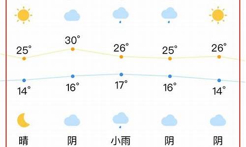 合肥天气预报10天_合肥天气预报10天图片