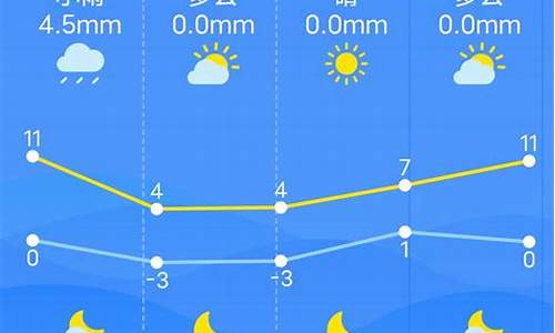 南昌一周天气预报_南昌一周天气预报15天查询