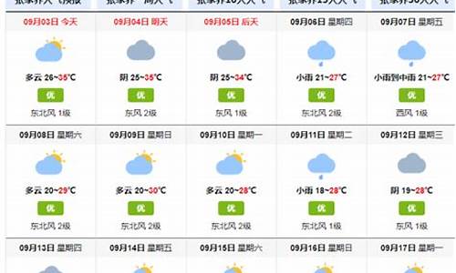 张家界天气预报10天_张家界天气预报10天 准确