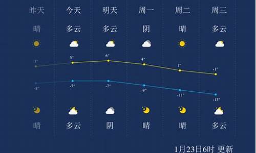 张家口天气预报_张家口天气预报15天