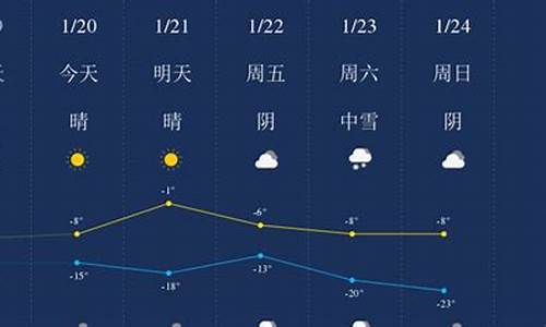 昌吉天气预报_昌吉天气预报15天查询百度