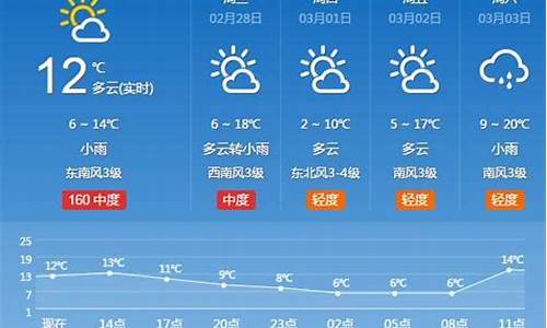 河南省天气预报一周_河南省天气预报一周7天