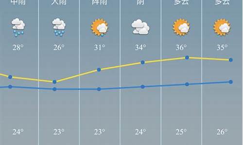 慈溪天气预报一周_慈溪天气预报一周7天10天15天