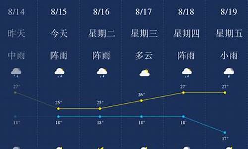 昆明天气预报一周_昆明天气预报一周7天