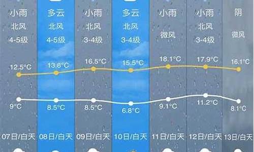 开化天气预报_开化天气预报15天