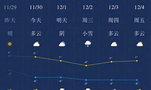 临夏天气预报_临夏天气预报15天天气