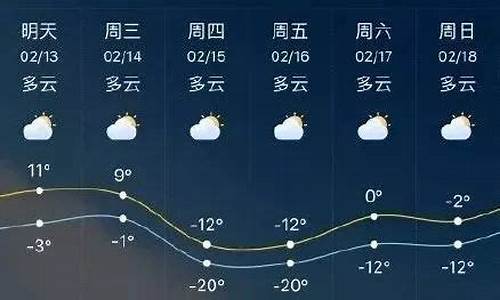 临沂天气预报查询一周_临沂天气预报查询一周15天