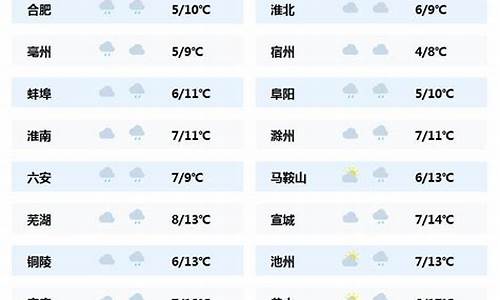 安徽天气预报查询_五一安徽天气预报查询