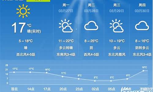 合肥天气预报一周查询_合肥天气预报一周查询七天