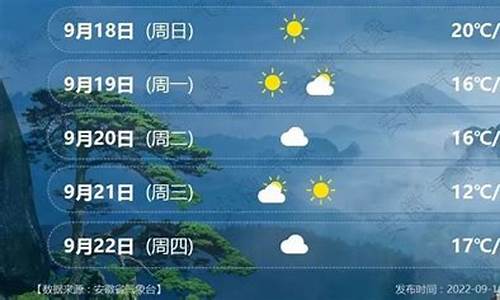 安徽淮南天气预报_安徽淮南天气预报最新