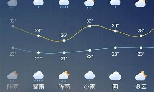 广元天气预报一周_广元天气预报一周 7天