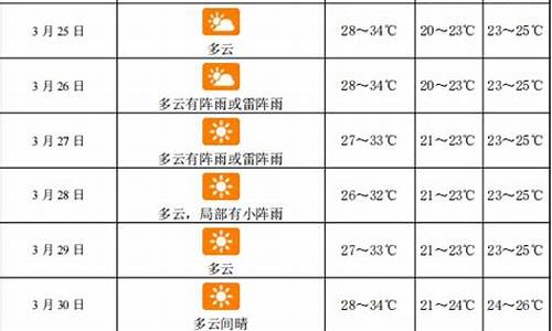 三亚天气预报_三亚天气预报15天查询