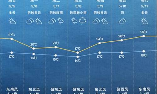 上海下周天气预报_上海一周天气预报7天