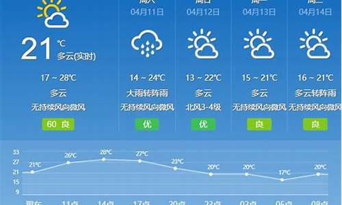 天气预报 广州_天气预报广州15天