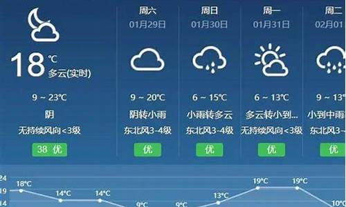 增城天气预报_增城天气预报15天查询百度