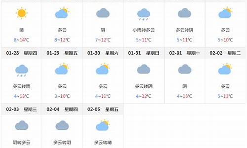 天气预报 成都_天气预报成都15天查询