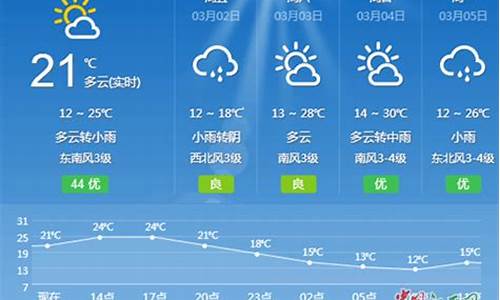 吉安天气预报一周_吉安天气预报一周7天查询