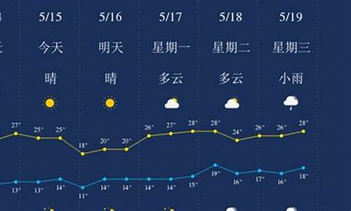 云南丽江天气预报_云南丽江天气预报15天准确