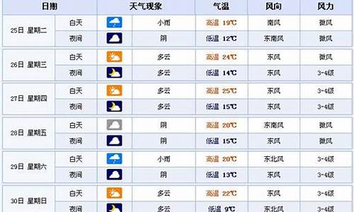 合肥天气预报查询_合肥天气预报查询15天气预报