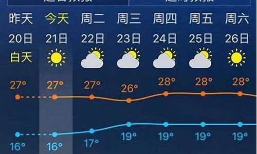 依兰天气预报_依兰天气预报30天