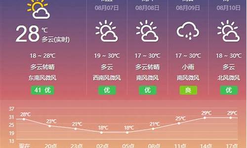 包头天气预报_包头天气预报15天查询