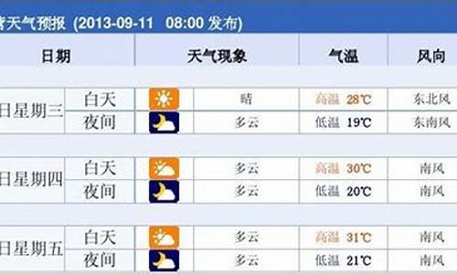 东营天气预报10天_东营天气预报10天查询百度