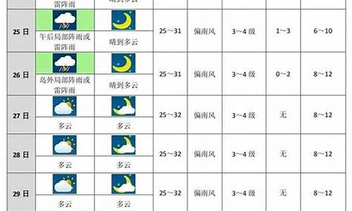 青岛未来十天天气预报_青岛未来十天天气预报查询