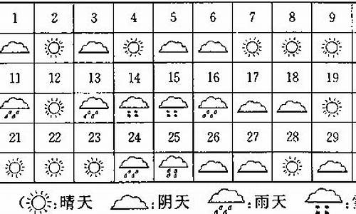 近一个月的天气情况_福州市近一个月的天气情况