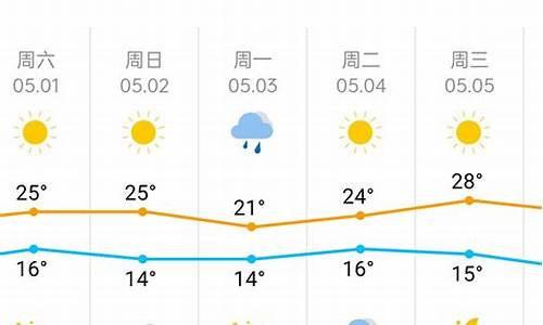 天津天气预报48小时详情_天津天气预报48小时详情表