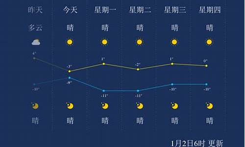 盘锦天气预报30天_盘锦天气预报30天准确 一个月