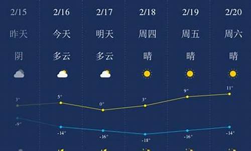 甘南天气预报7天_甘肃甘南天气预报7天