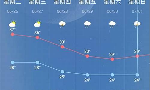 南京江北天气预报15天准确_南京天气预报15天准确