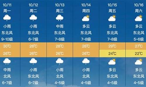 莆田天气预报_莆田天气预报15天