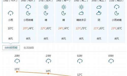 五寨天气预报_五寨天气预报一周