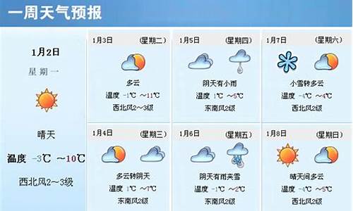 福建天气预报一周天气预报_福建天气预报一周天气预报查询