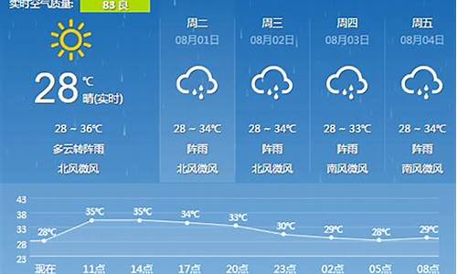 原平天气预报一周