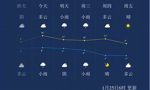 绍兴天气预报一周 7天_浙江绍兴天气预报一周7天