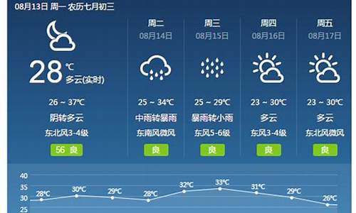 焦作天气预报15天准确一览表_焦作天气预报15天准确一览表杭州余杭