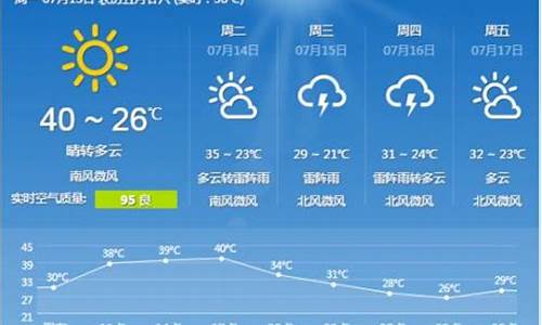 石家庄天气预报10天_石家庄天气预报10天查询