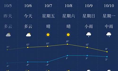 白山天气预报近7天_白山天气预报近7天查询