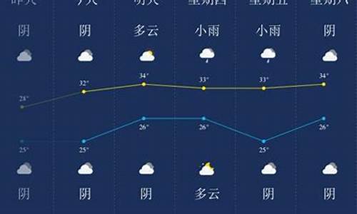 潜江市天气预报15天查询_潜江市天气预报15天查询结果