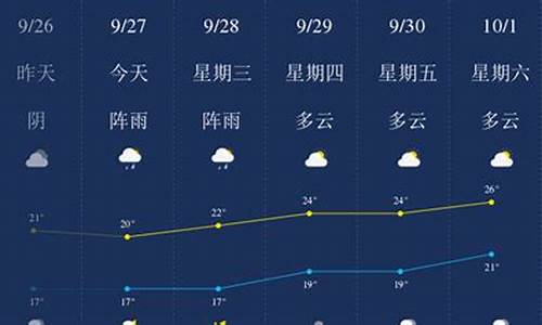 乐山天气预报一周_乐山天气预报一周 7天