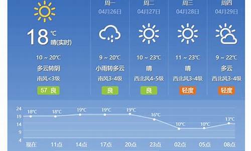 北京天气预报10天查询结果_北京天气预报10天查询结果