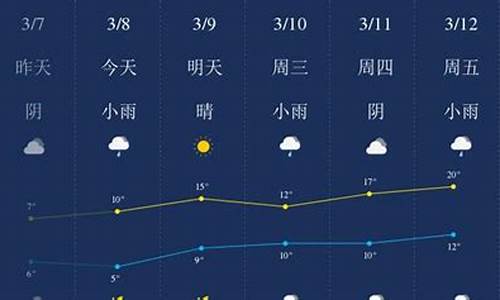 潜江天气预报_潜江天气预报15天天气