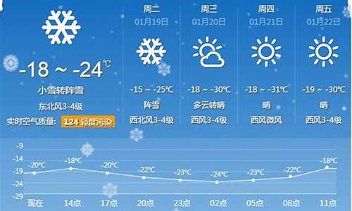 牡丹江天气预报一周_牡丹江天气预报一周 7天