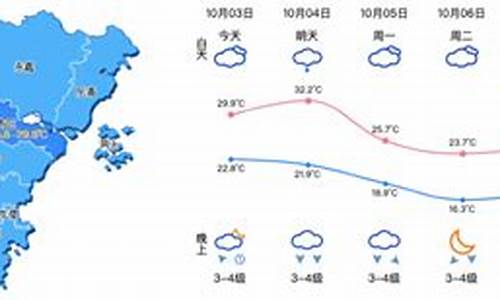 温州苍南县天气预报_浙江温州苍南县天气预报