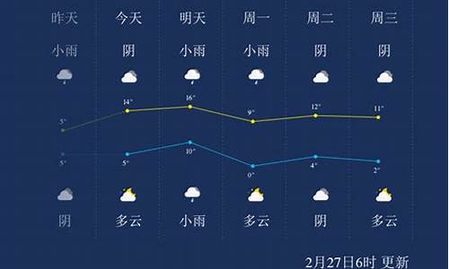 淮南天气预报24小时_淮南天气预报24小时详情