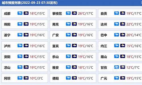 四川南充天气预报一周_四川南充天气预报一周天气