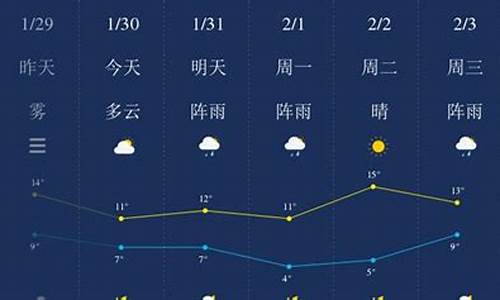 湖南湘潭天气预报_湖南湘潭天气预报15天查询