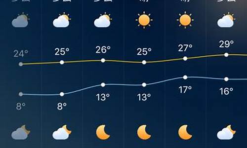 深圳天气 天气预报_深圳天气预报